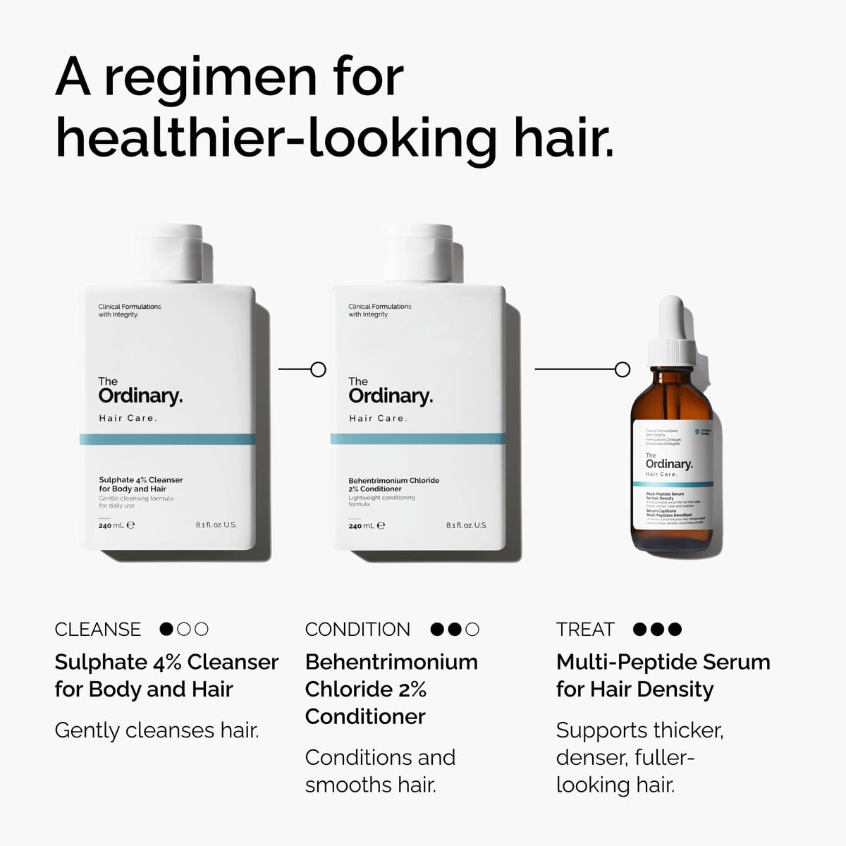 sulphate-4-cleanser-for-body-and-hair-s2 FY25-D41247-ORD-Web-PDP-Sul-Clnsr-1x1-EN-5.jpg