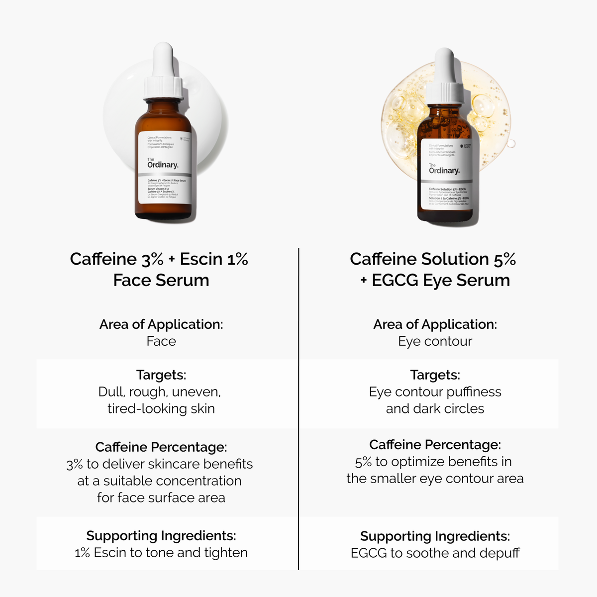 caffeine-3-escin-1-face-serum-u0 caffeine-serum-comparison-graphic.png