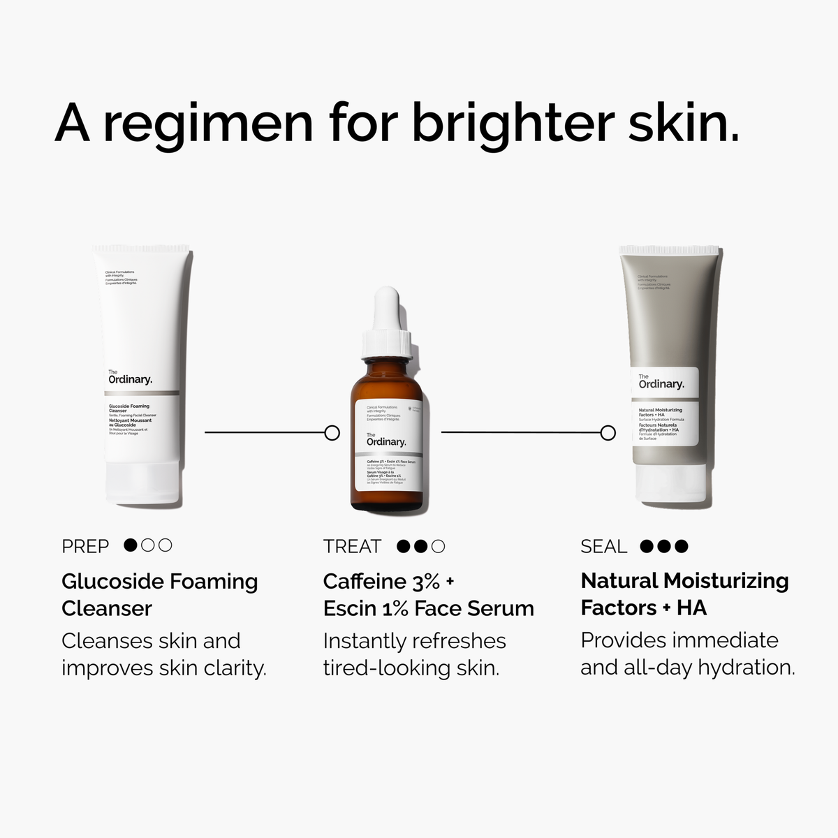 caffeine-3-escin-1-face-serum-u0 ord-caffeine-3pct-escin-1pct-face-serum-regimen-graphic.png