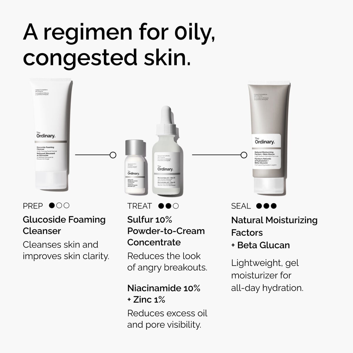 sulfur-10-powder-to-cream-concentrate-h6 ord-sulfur-10pct-powder-to-cream-concentrate-regimen-graphic.jpg
