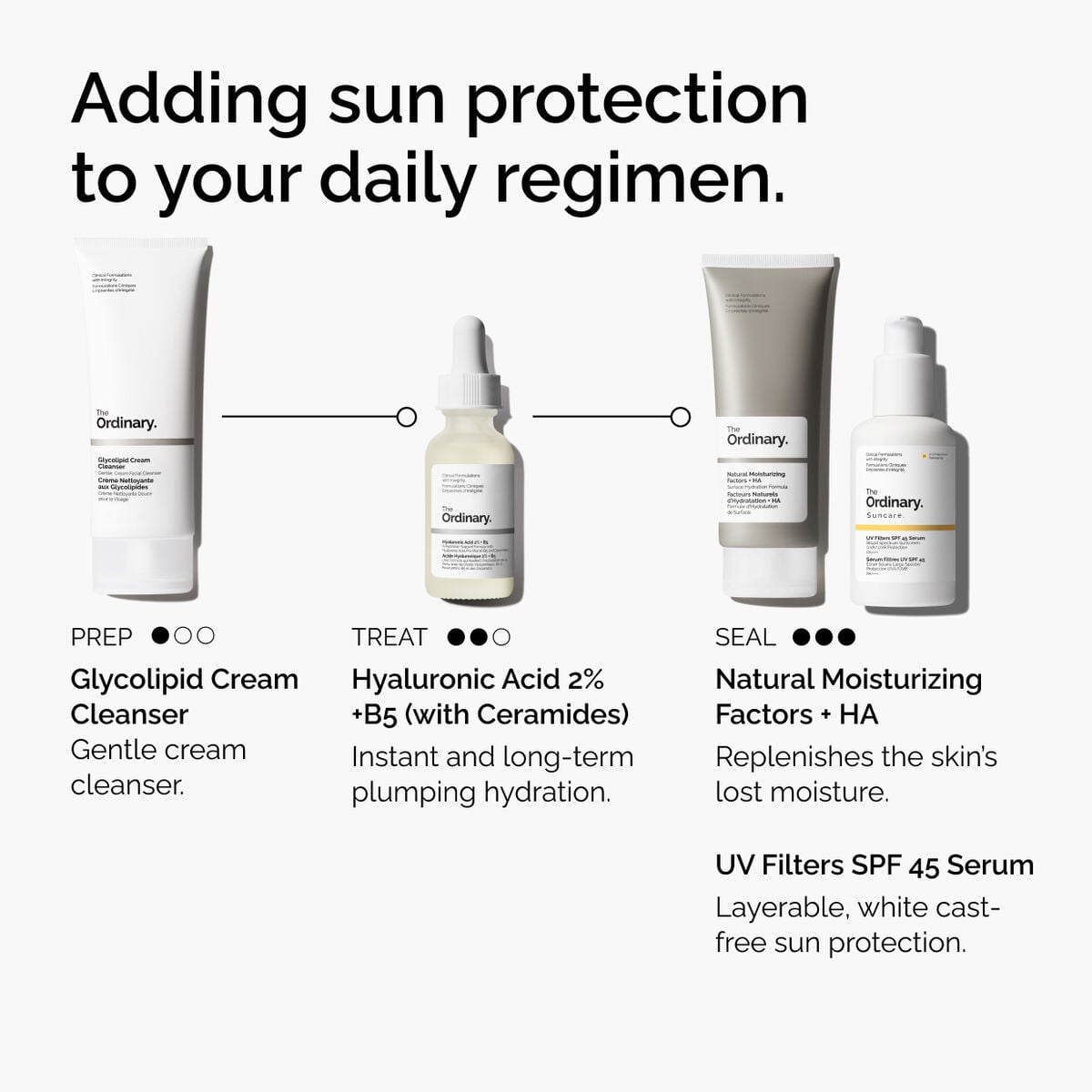 uv-filters-spf-45-serum-l3 uv-filters-spf-45-serum-regimen-graphic.jpg